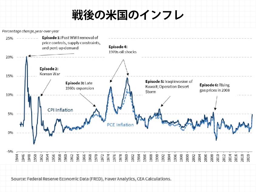 インフレ対応の複雑さ