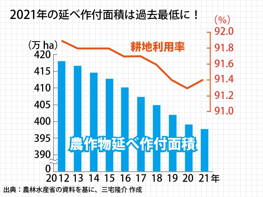 学校給食はパンよりおコメを