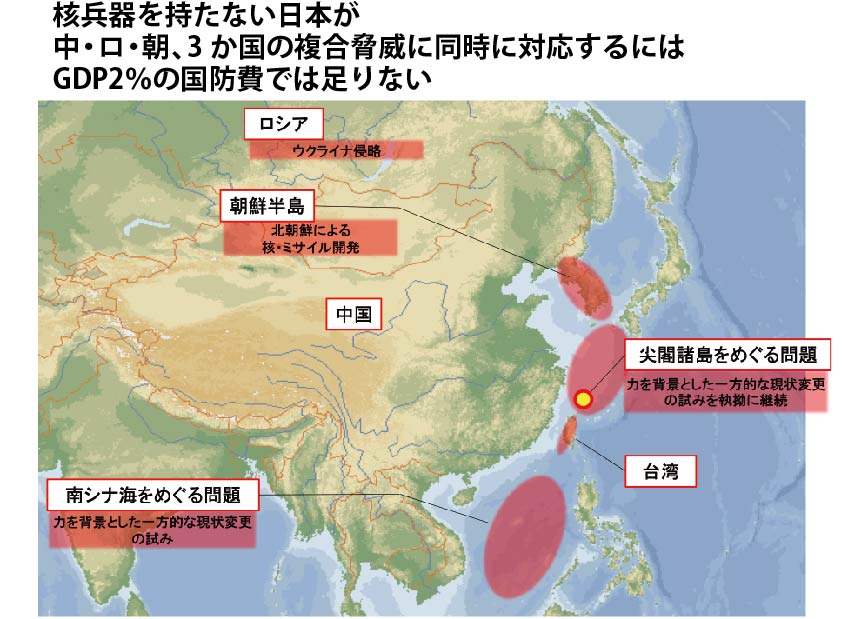 リアリズムと防衛力整備