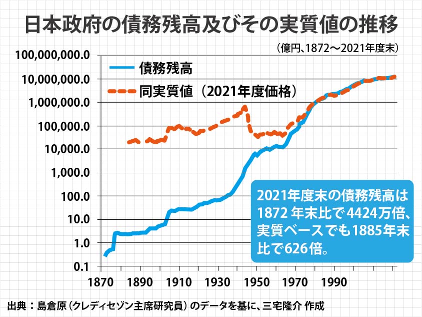 ゼロゼロ融資、返済負担の軽減を