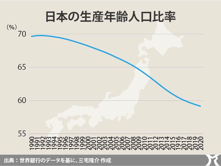 川崎市の劣位性