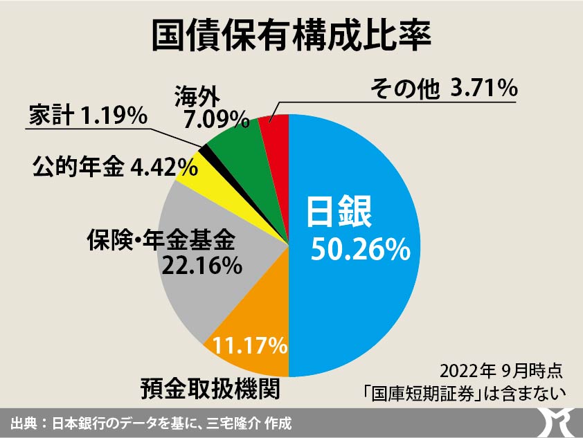 誤った貨幣観が増税ありきの政治をもたらす