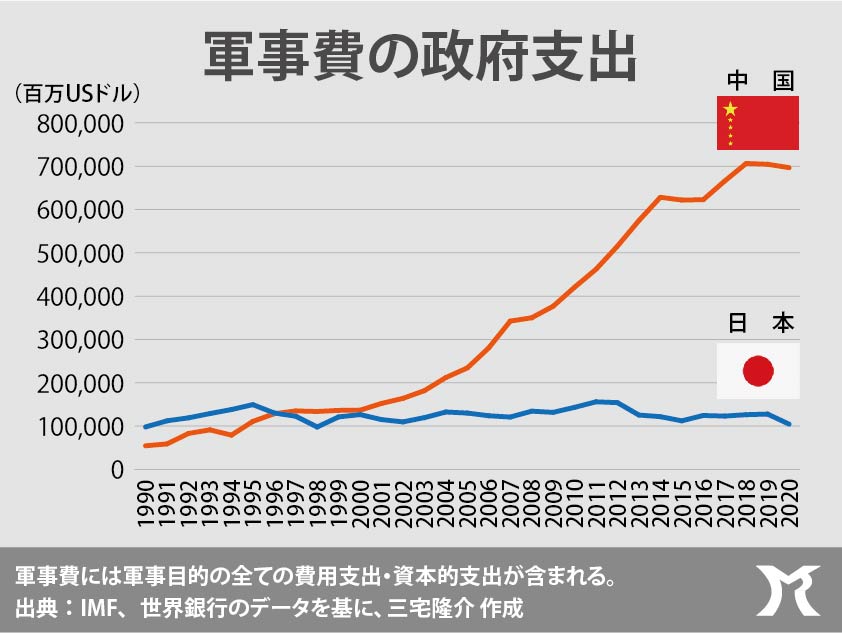 歴史に学ぶ防衛力整備を