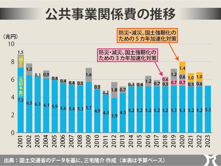 中央銀行の存在を無視する財政破綻論者たち