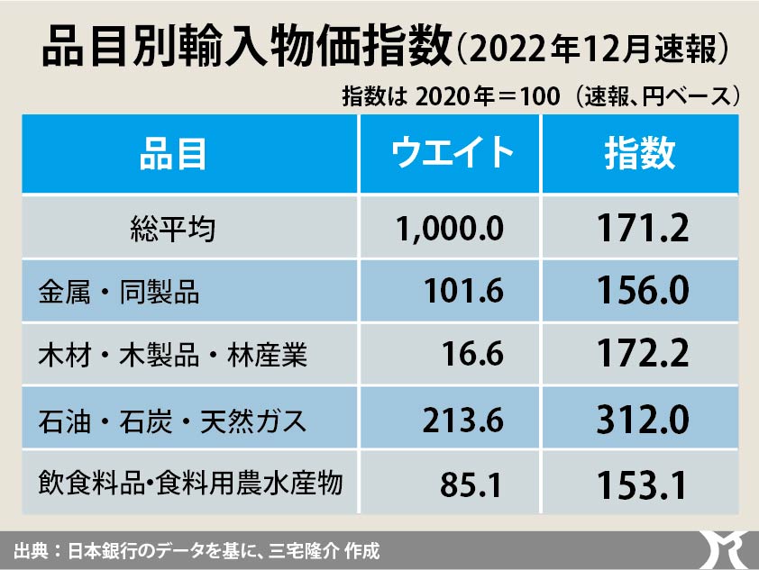 政府が行うべき物価対策は…