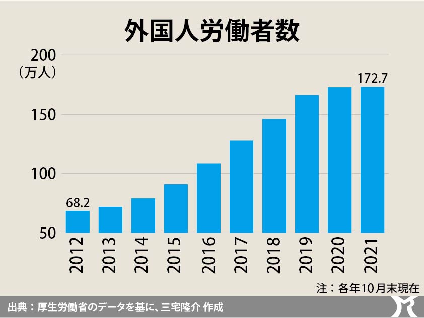 移民受け入れのトリレンマ