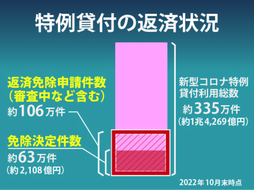 財政（おカネ）のために政治があるのではない