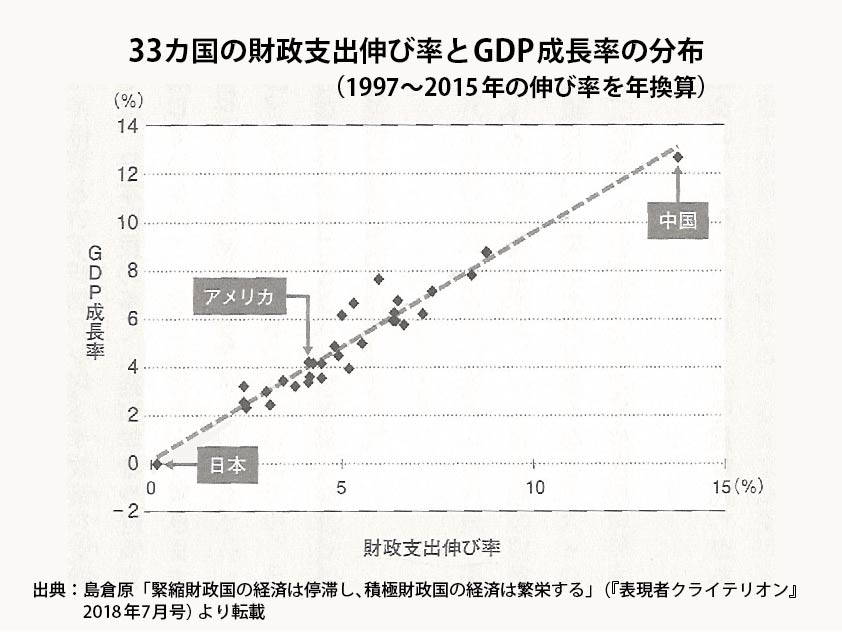 異次元の財政支出なくして、異次元の少子化対策なし！