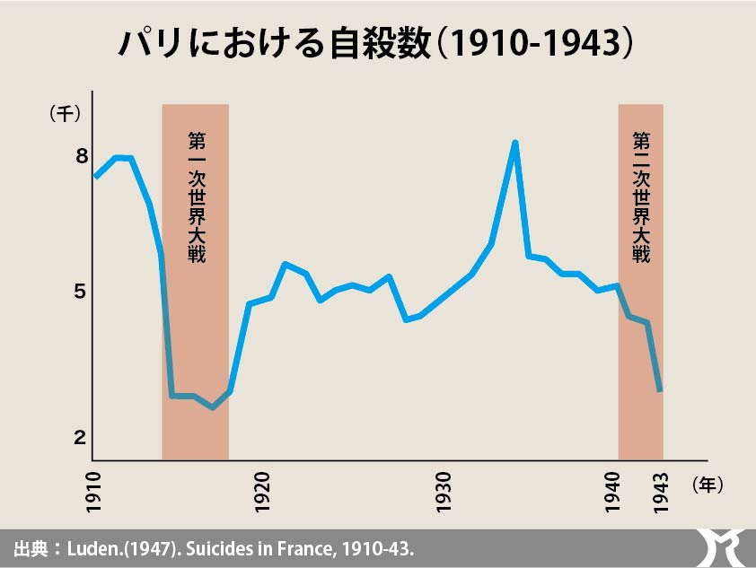 新自由主義による犠牲者