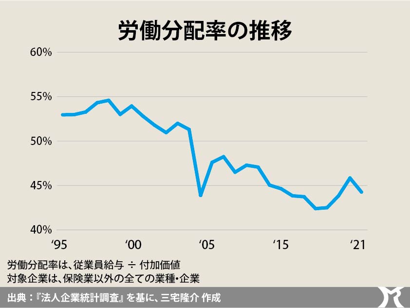 デフレは政策論の間違い