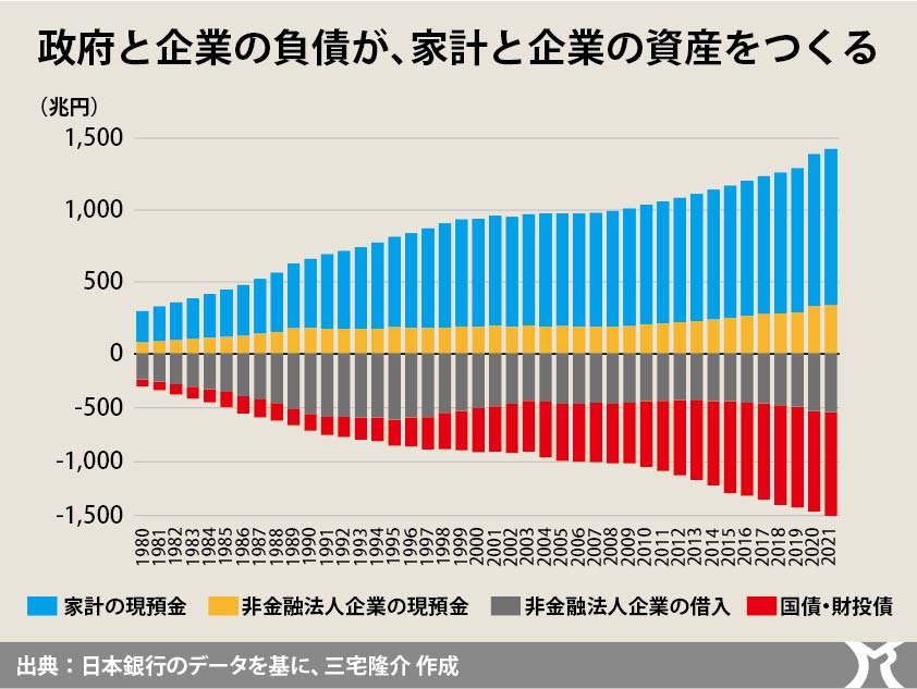 通貨発行権、使わぬ政府