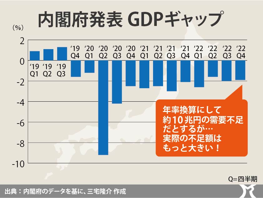 埋まらぬデフレ・ギャップ