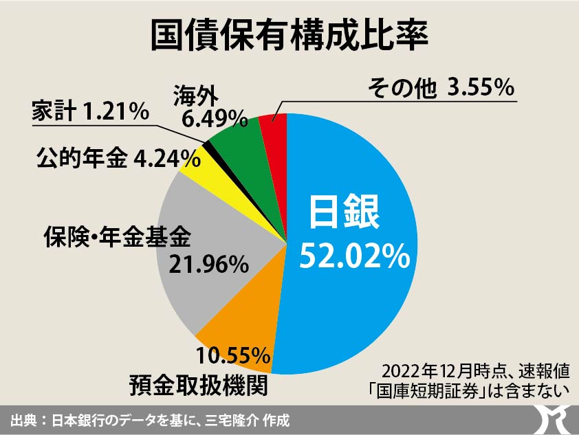 足らないのは税収ではなく、国債という借金！