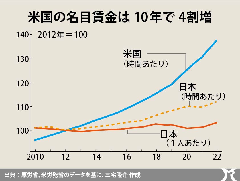 財出拡大と逆構造改革を急げ