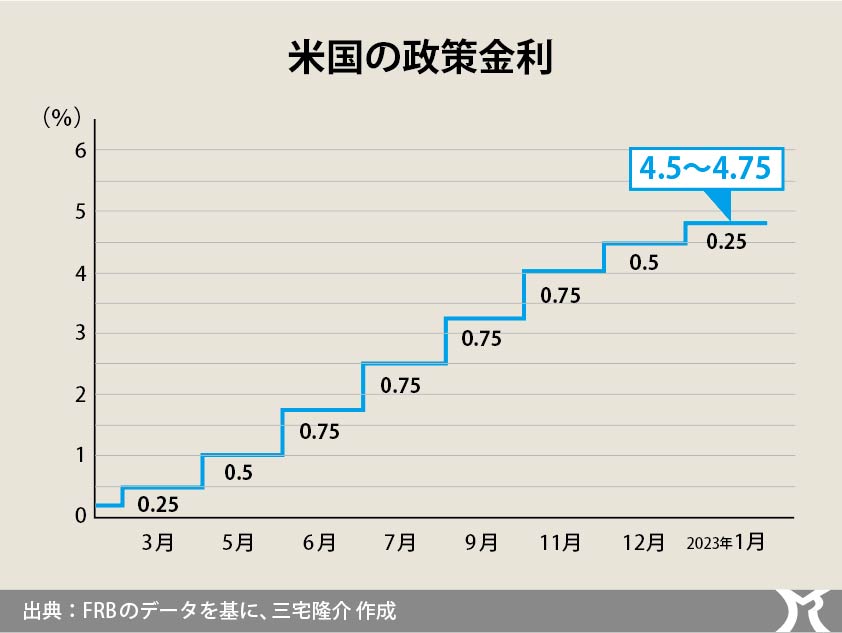 FRBの誤った処方箋が銀行破綻を招いた