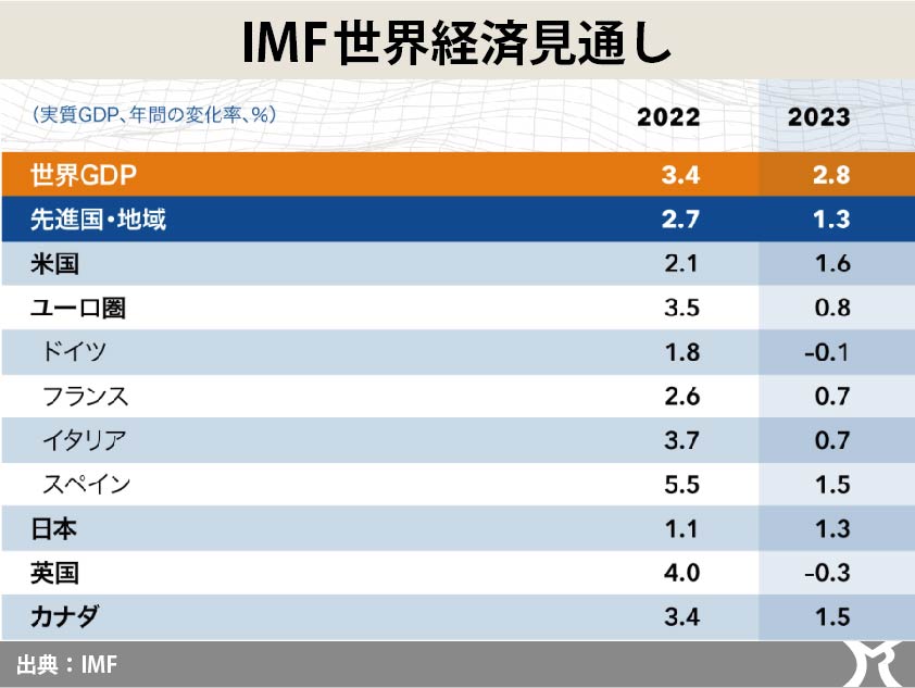 減速する世界経済