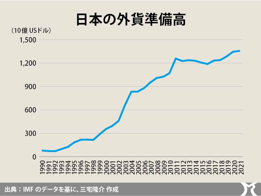 そこまでするのか財務省！