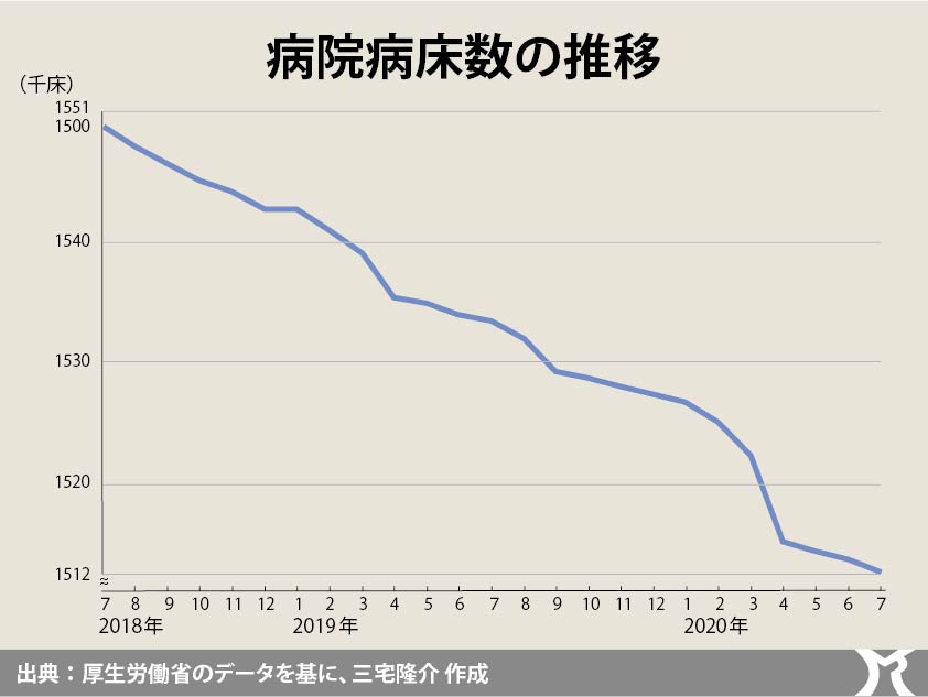 肝心なのは、おカネではなく医療提供体制だ！