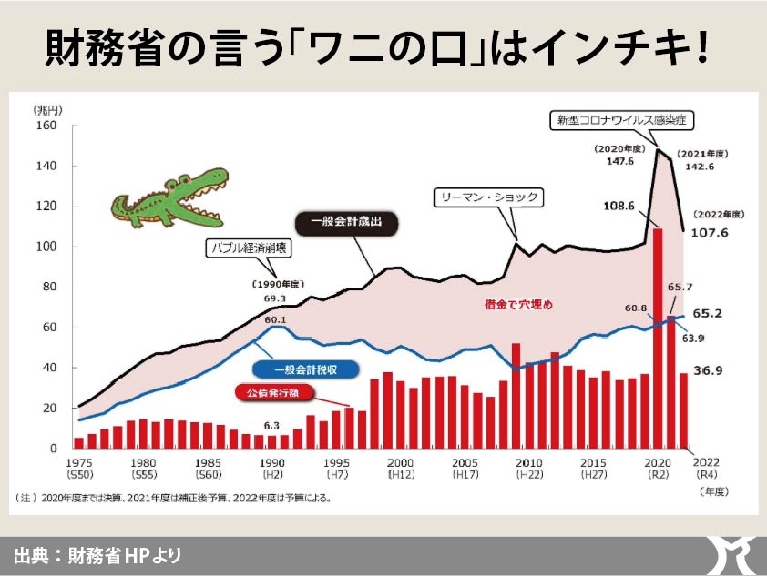 はじめから「ワニ」など存在していない！