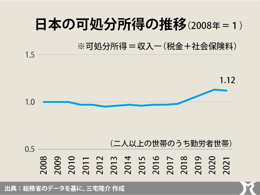 罪深き消費税