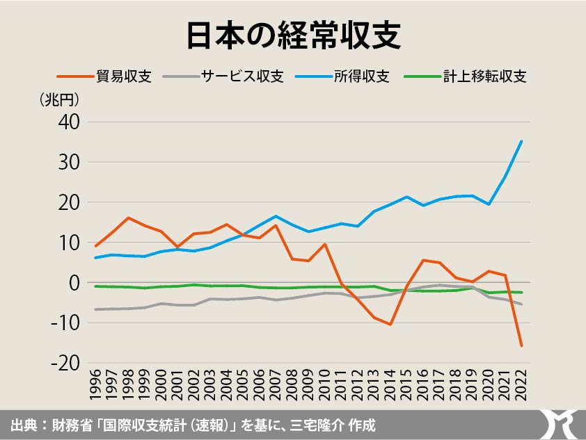 エネルギー自給率を高める投資を拡大せよ