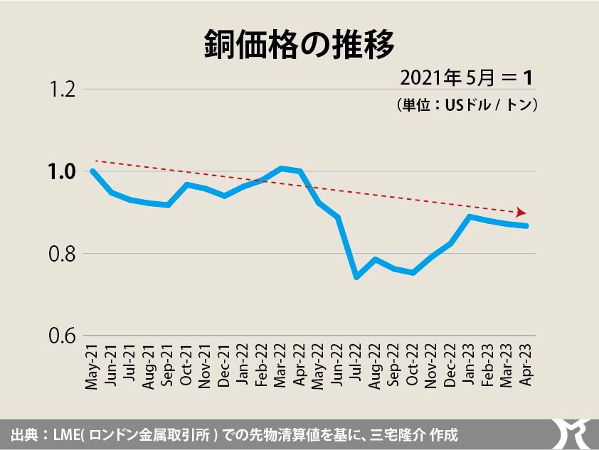 世界経済の動向に無頓着ではいられない理由