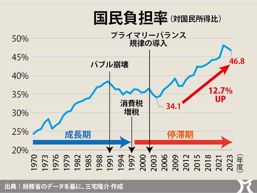 失われたビルトイン・スタビライザー