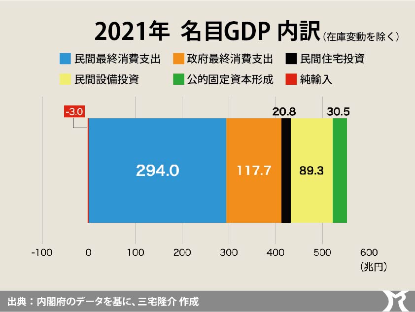 財政健全化と経済成長