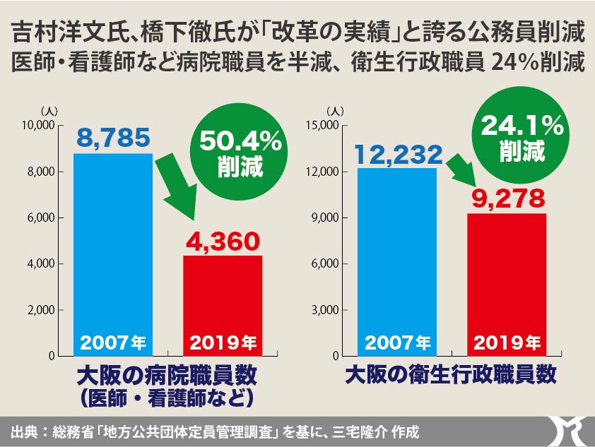 特別市と大阪都構想