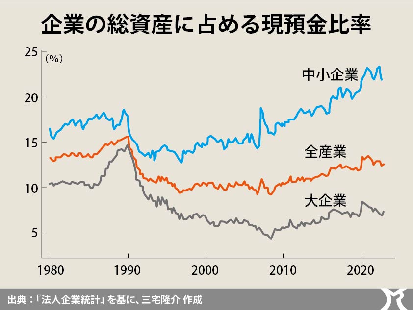 誰かの資産は、誰かの負債！