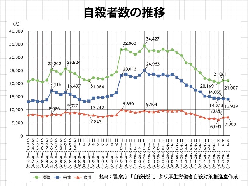 構造改革は、もう要らない