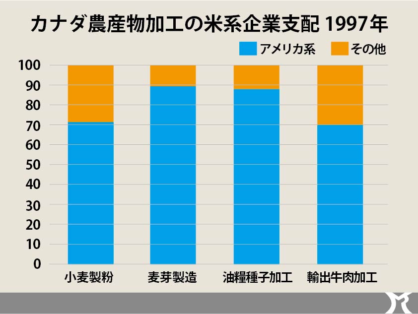 マーケットの力を過信する人たち