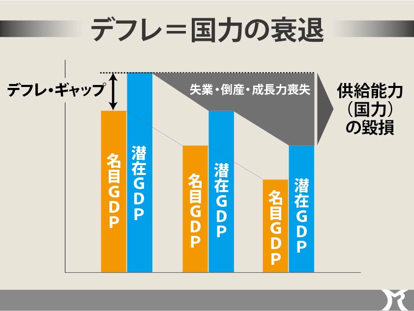 供給能力毀損型インフレの時代へ