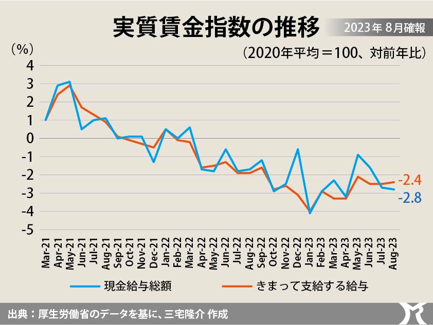 消費税増税は官製コストプッシュ・インフレ