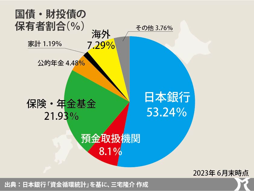 枯渇する国債