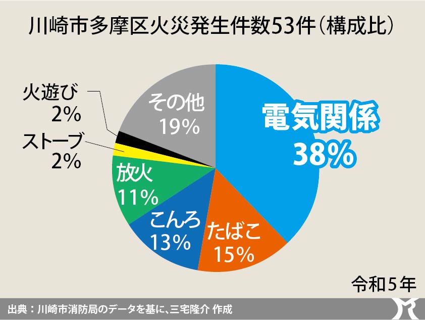 目白の田中邸が…