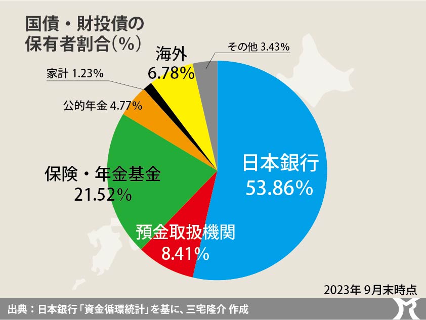 財務省は安全保障問題に口を挟むな