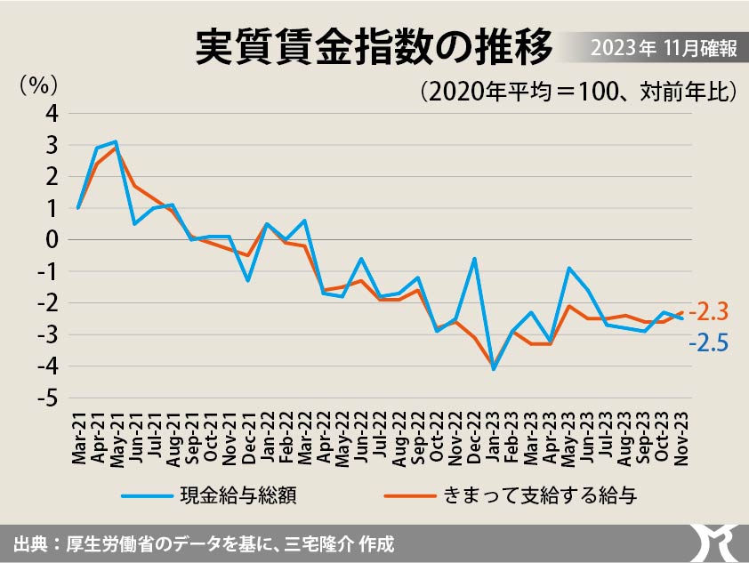 二種類のデフレ脱却