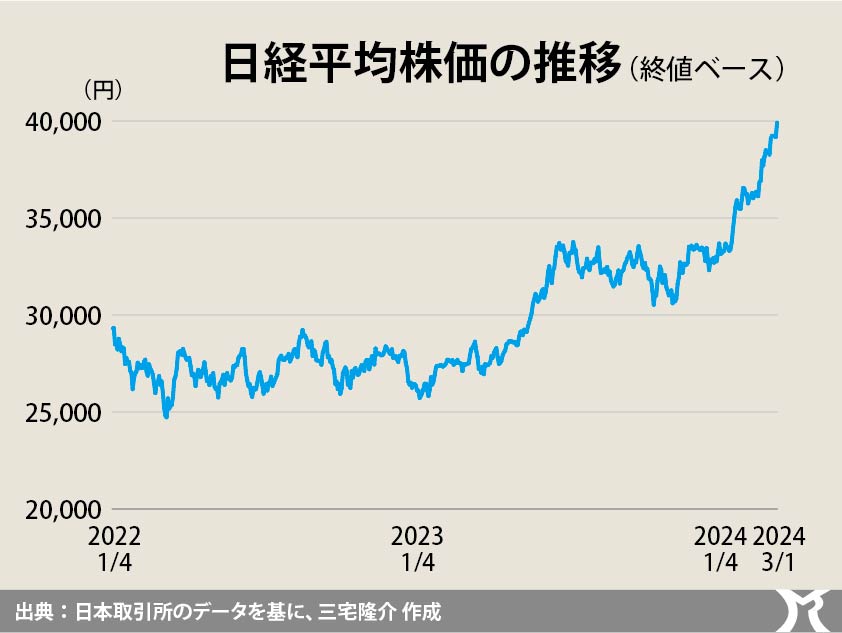 日経平均株価は最高値でも…