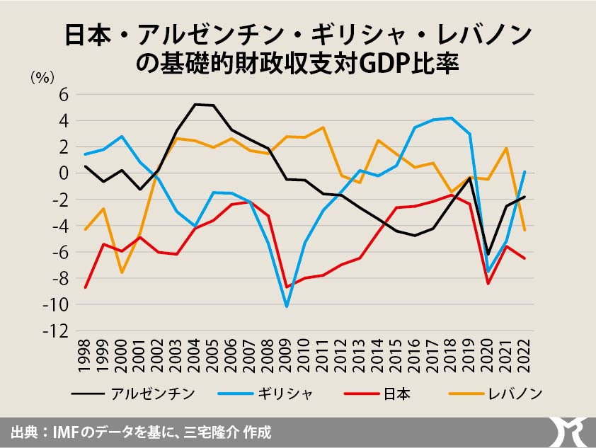 PB黒字化と財政破綻