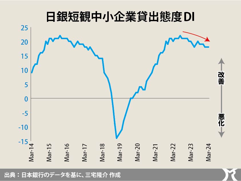 利上げする要素など何もない