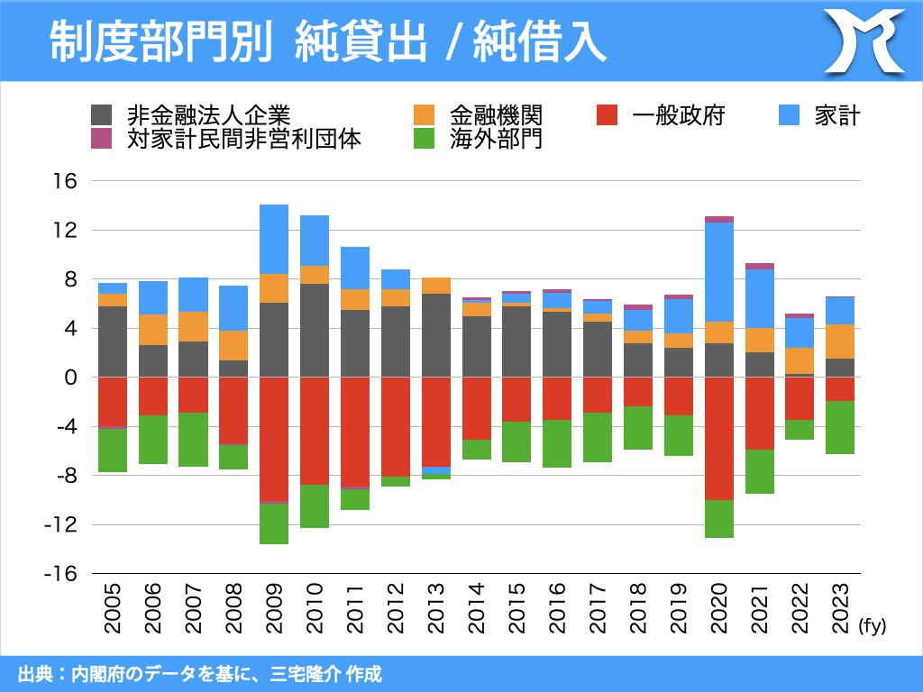 ドル換算では韓国に抜かれた – 川崎市議会議員 三宅隆介