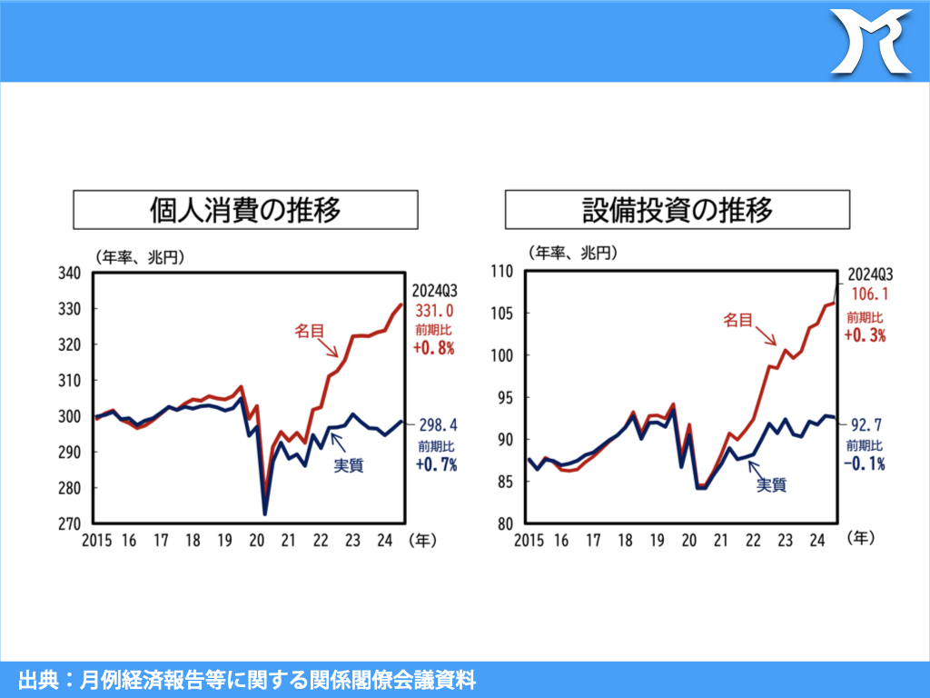 コストプッシュ・インフレ対策としては、利上げは逆効果 – 川崎市議会議員 三宅隆介