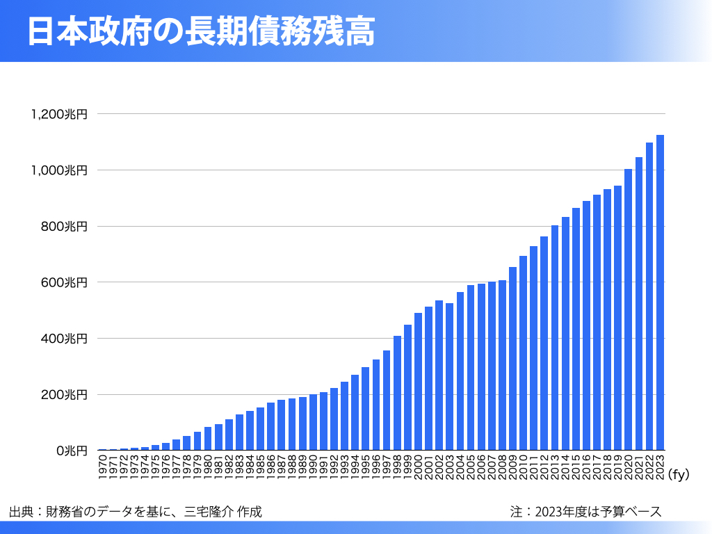 国債こそ、国民の預金の原資である – 川崎市議会議員 三宅隆介