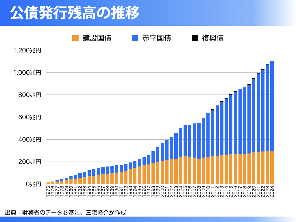 公債なくして通貨発行は不可能 – 川崎市議会議員 三宅隆介