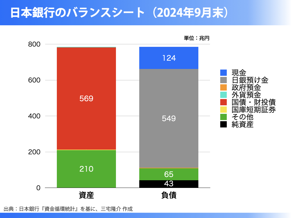 現金発行のプロセス – 川崎市議会議員 三宅隆介