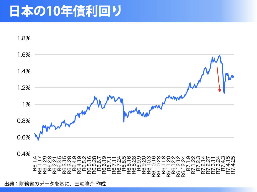 財務省が仕掛ける「恐怖プロパガンダ」に騙されるな