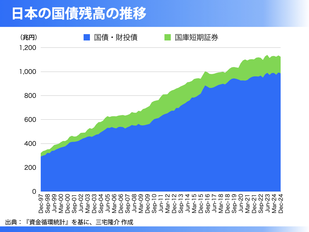 国債は完済しなくていい借金