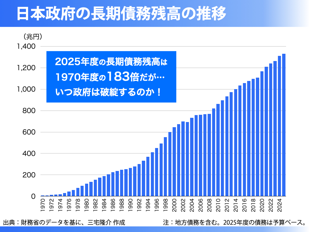 根拠なき「財政破綻論」――玉川徹氏の発言をめぐって – 川崎市議会議員 三宅隆介