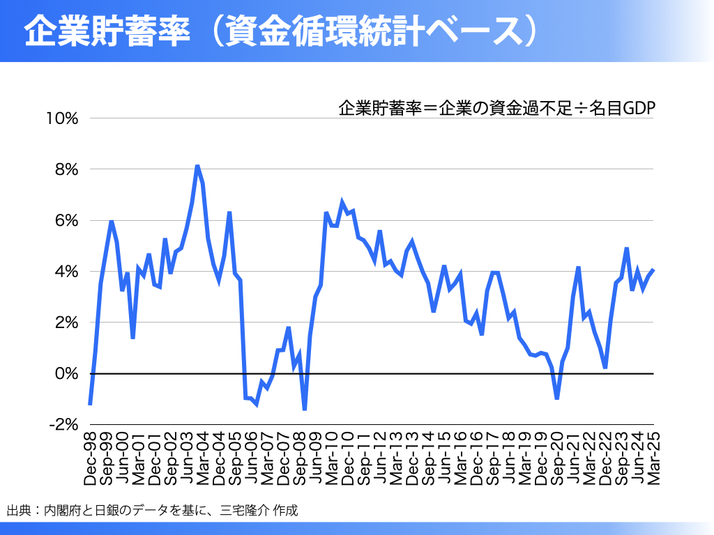 企業貯蓄率の呪縛を断ち切れ